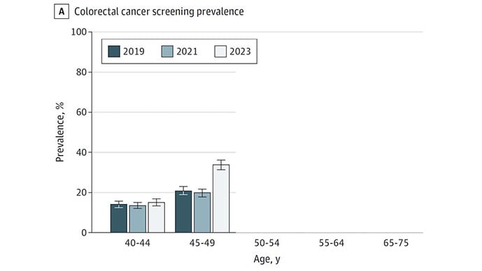 photo of Colorectal cancer screening