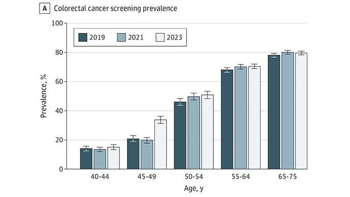 photo of Colorectal cancer screening