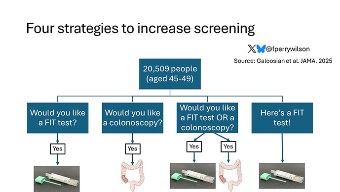 photo of Colorectal cancer screening