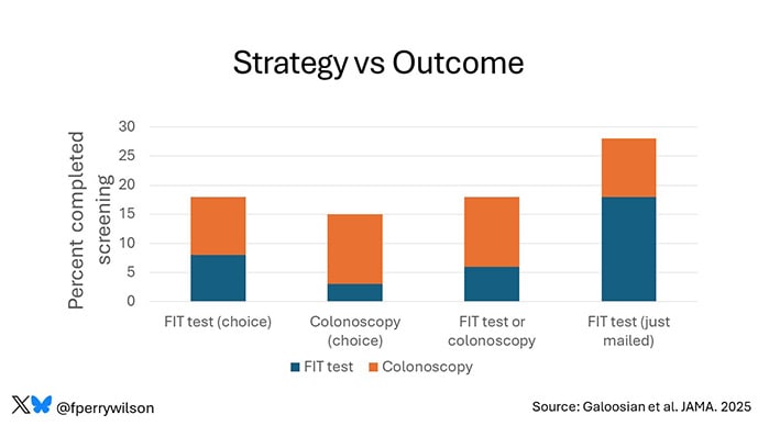 photo of Colorectal cancer screening
