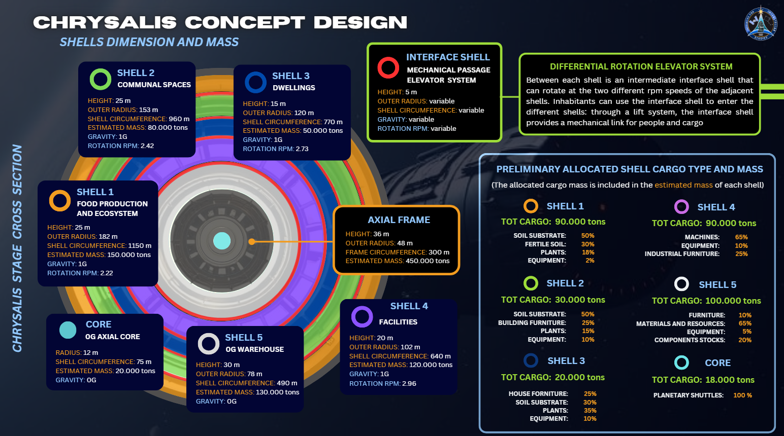 Photo: Chrysalis Via Project Hyperion Design Competition
