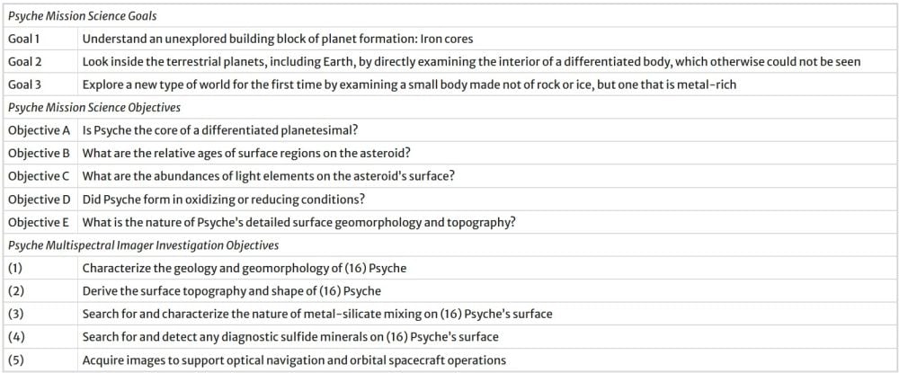 This table sums up the Multispectral Imager's job at asteroid Psyche. Image Credit: J.F. Bell III et al. 2025. https://doi.org/10.1007/s11214-025-01169-3
