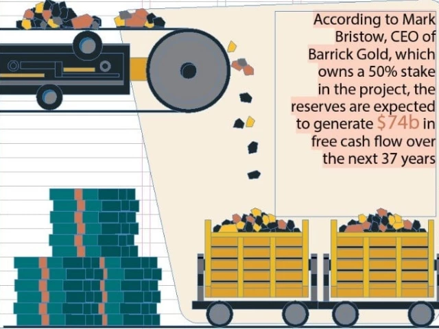Donors offer $5b for Reko Diq