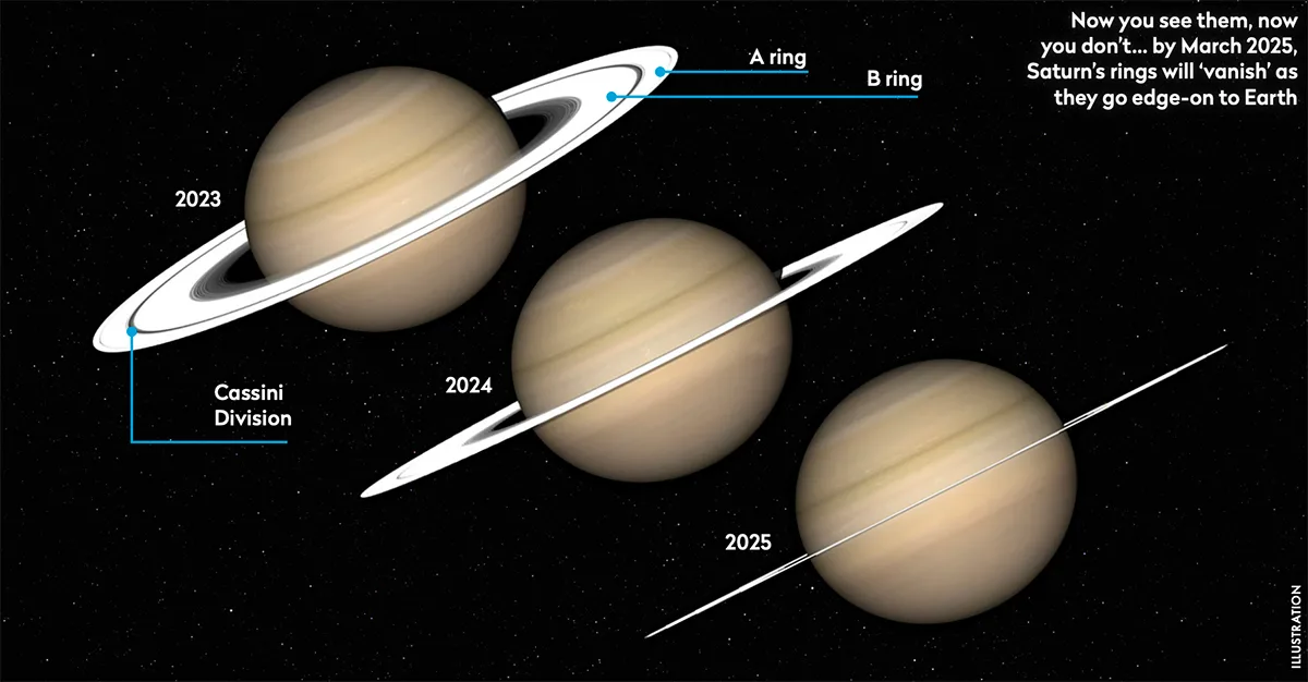 Saturn ring plane crossing 23 March 2025