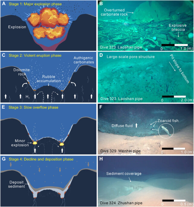Hydrothermal Formation