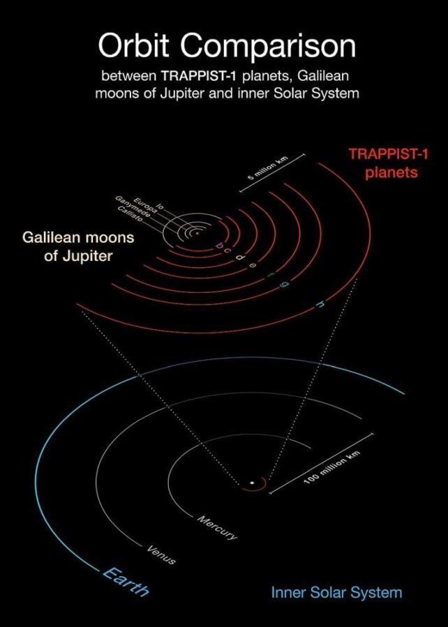 JWST Gives Disappointing Update About Life on TRAPPIST Planet