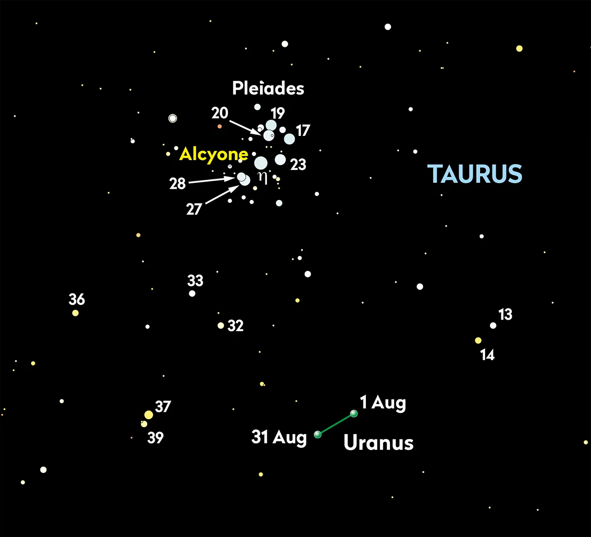 Chart showing the location of Uranus near the Pleiades in August 2025. Credit: Pete Lawrence