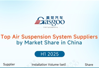 Bosch news in China – Gasgoo