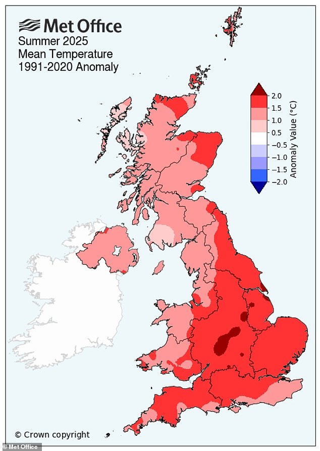 This follows the UK's hottest summer on record, with temperatures hitting an average of 16.1°C (61°F). Scientists say these record-breaking conditions were made 70 times more likely due to climate change