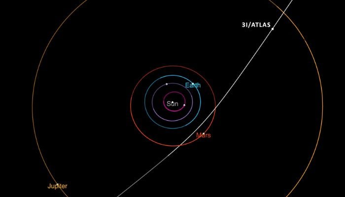 3I/ATLAS is one of the fastest objects ever recorded in our solar system