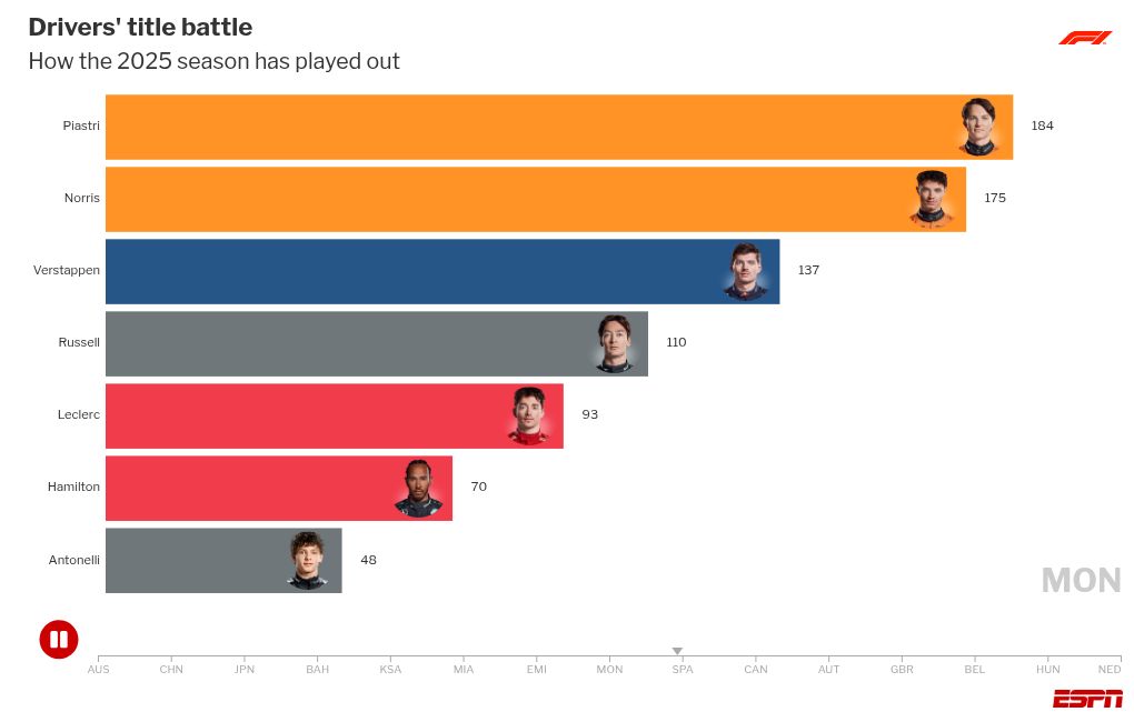 bar-chart-race visualization