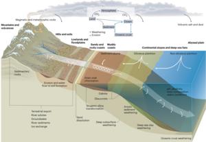 New paper links atmosphere and ocean in weathering, carbon dioxide removal