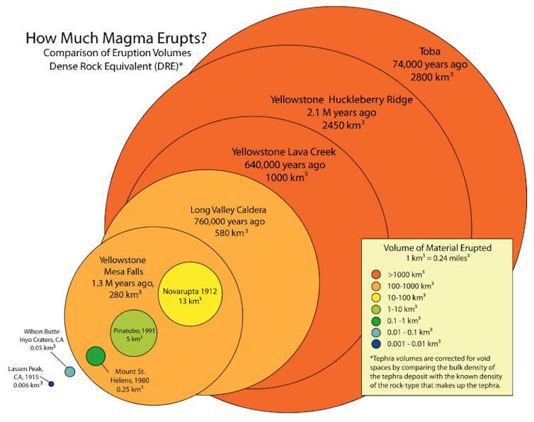 Overlapping circles, some huge orange ones and much much smaller green ones.