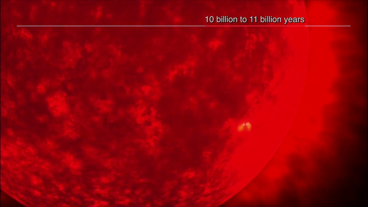 Life and Death of a Planetary System: Chapter 6 - YouTube