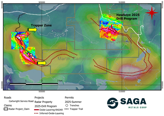 Radar Project's prospective oxide layering zone extends for an inferred 20 km strike length, as shown on a compilation of historical airborne geophysics as well as ground-based geophysics in the Hawkeye and Trapper zones completed by SAGA in the 2024/2025 field programs. SAGA has demonstrated the reliability of the regional airborne magnetic surveys after ground-truthing and drilling in the 2024 and 2025 field programs.