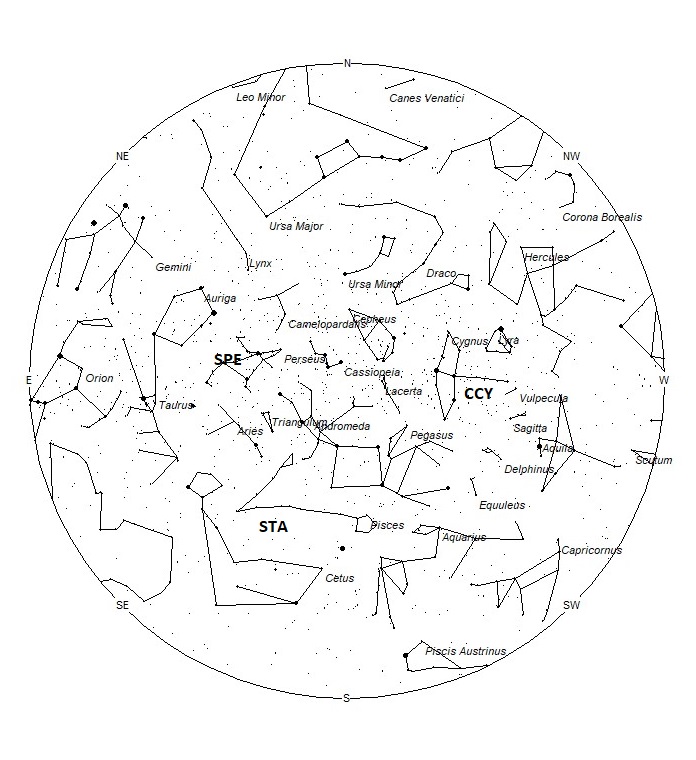 Radiant Positions at 01:00 LST