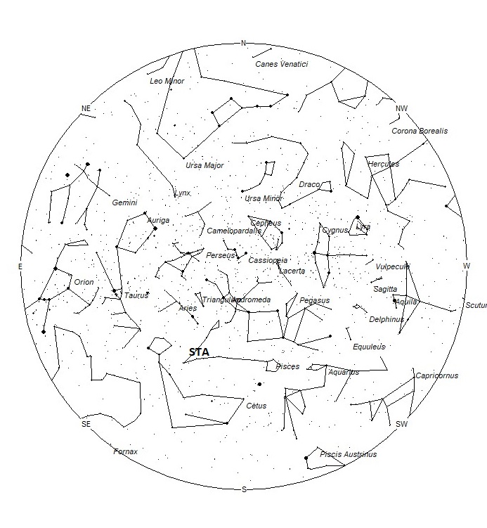 Radiant Positions at 01:00 LST