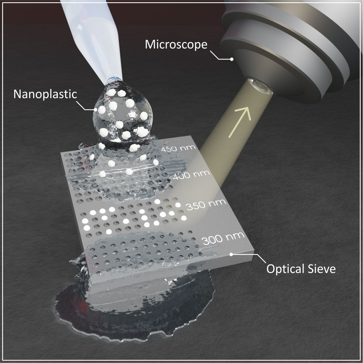 Render of water dropping on device with holes and a microscope shining light over it