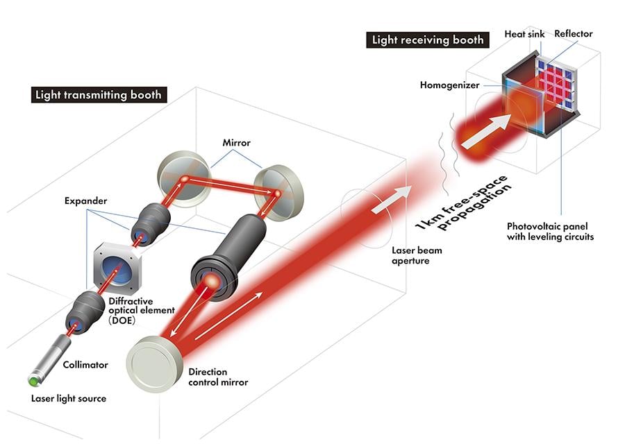 Figure 3 Schematic diagram of experimental system