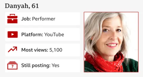 Profile of Danyah aged 61. A woman with grey hair, pink lipstick and a red scarf. Job: actor. Platform used: YouTube. Number of followers: 9380. Views on most popular video: 5100. Still posting content? yes 