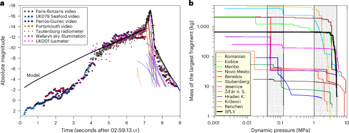 Catastrophic disruption of asteroid 2023 CX1 and implications for planetary defence