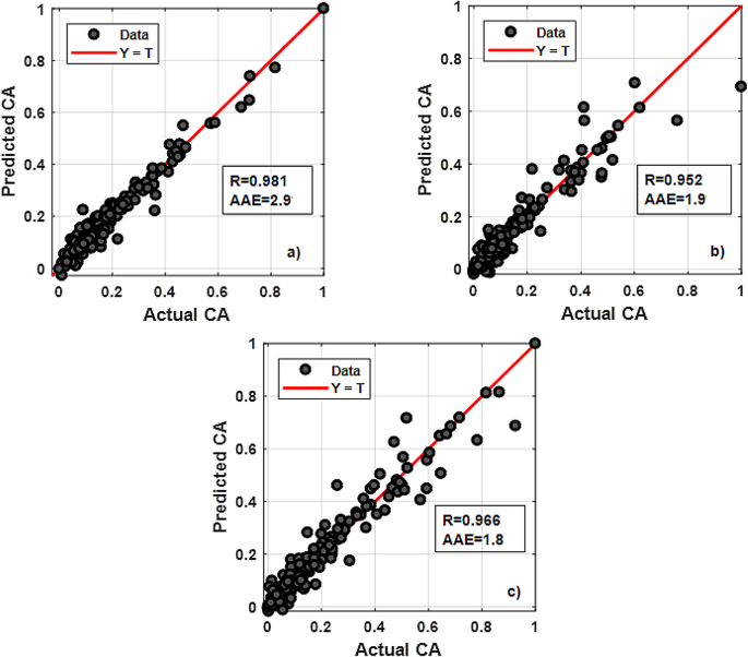 figure 20