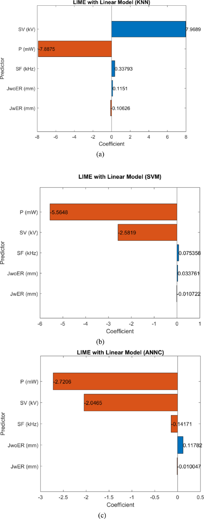 figure 15