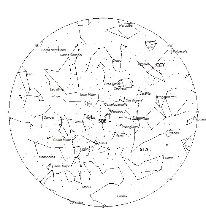 Radiant Positions at 05:00 LST