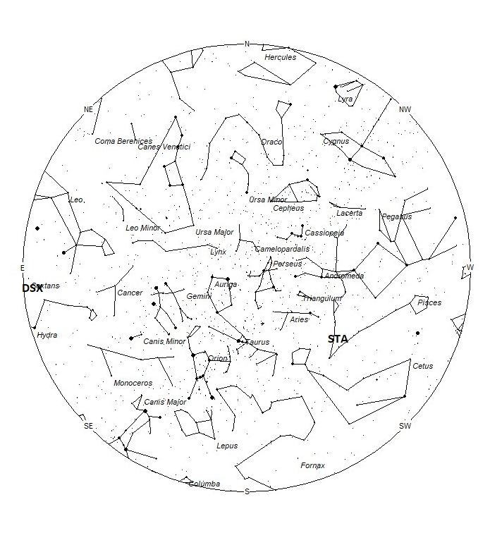 Radiant Positions at 05:00 LST