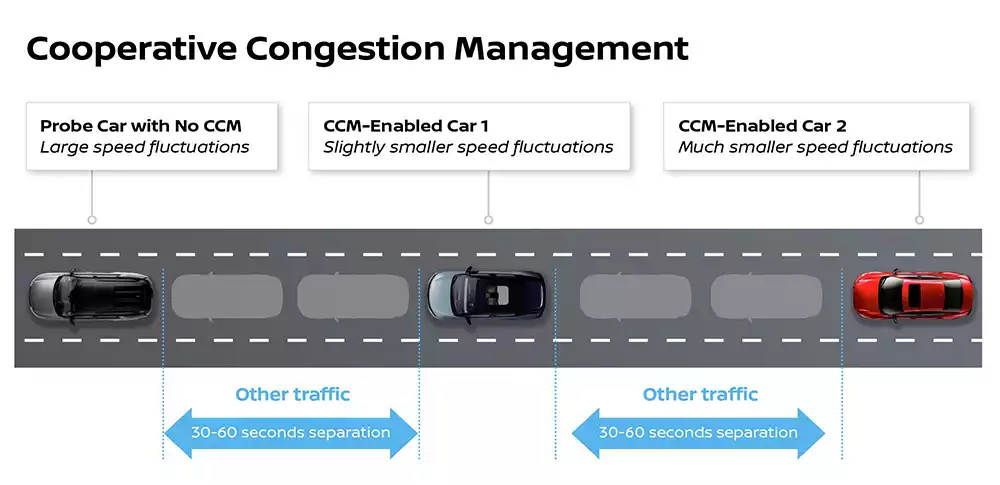 How communicating cars are helping Nissan ease traffic jams