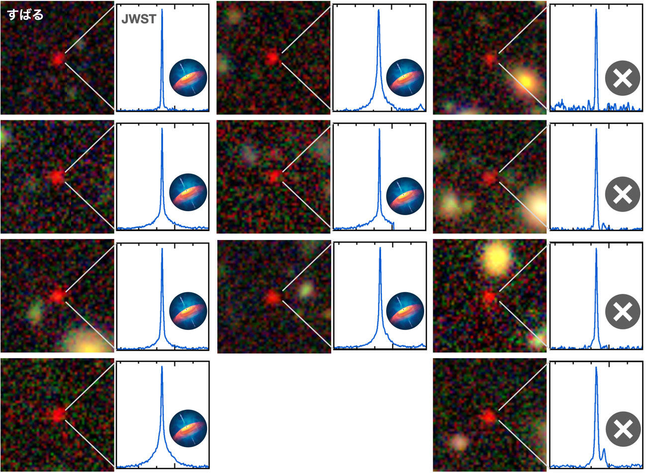 The 11 galaxies studied by JWST, sevem of which showed the telltale signs of a dust-shrouded quasar.