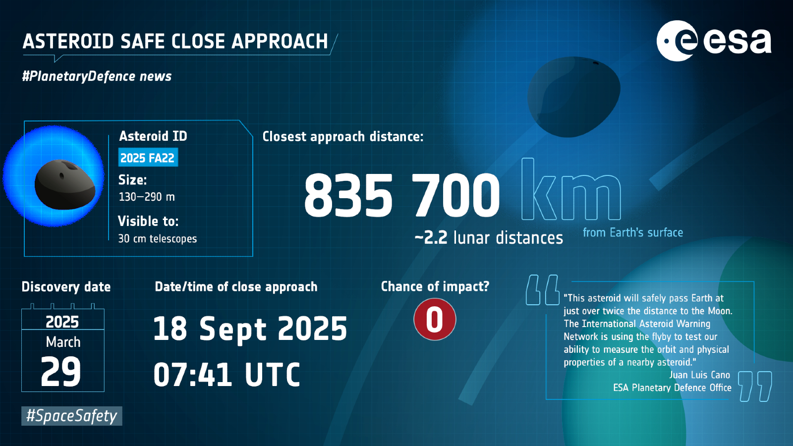 A graphic showing key information about the asteroid flyby