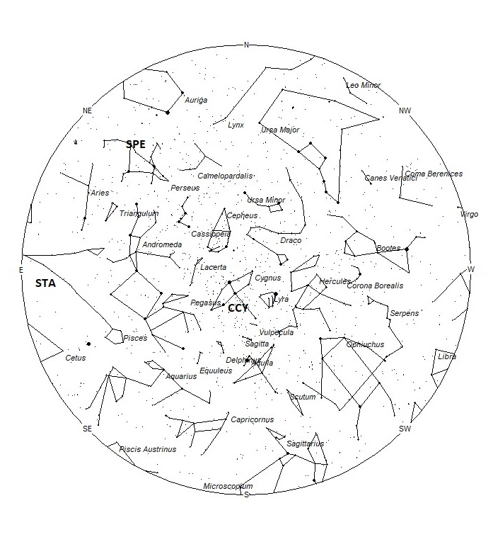 Radiant Positions at 21:00 LST