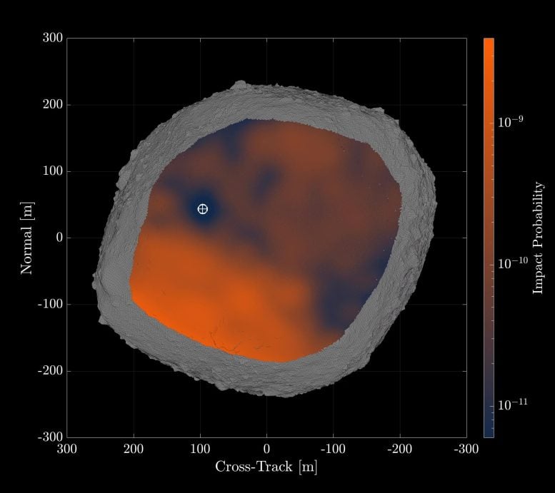 Asteroid Bennu Keyhole Probability Maps