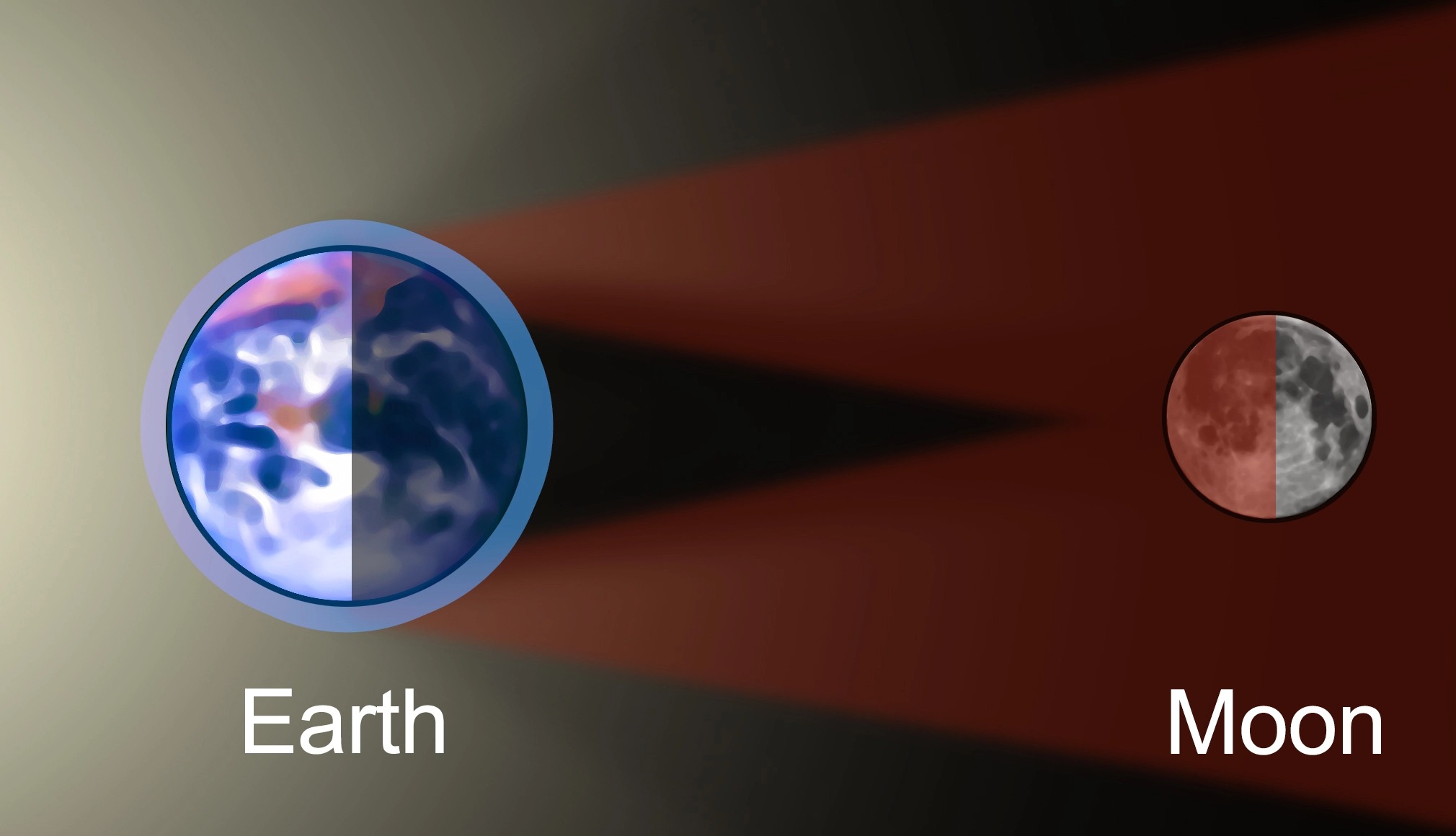 Illustration of a lunar eclipse