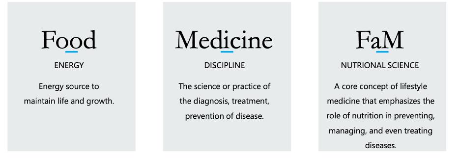 Food as Medicine Pillars