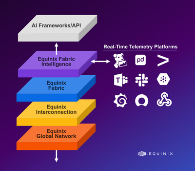 Fabric Intelligence AI-Driven Network Automation