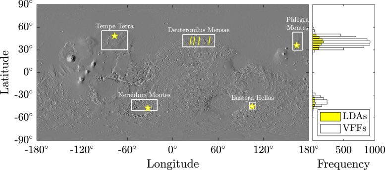 Glacier Sites Mars