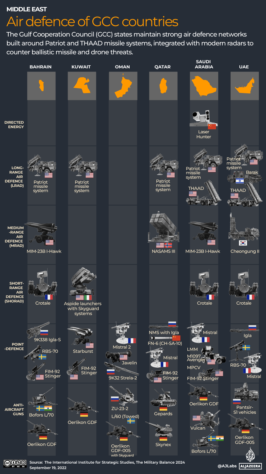 INTERACTIVE-GCC_MILITARY_SEPT18_2025_AIR_DEFENCE-1758287509