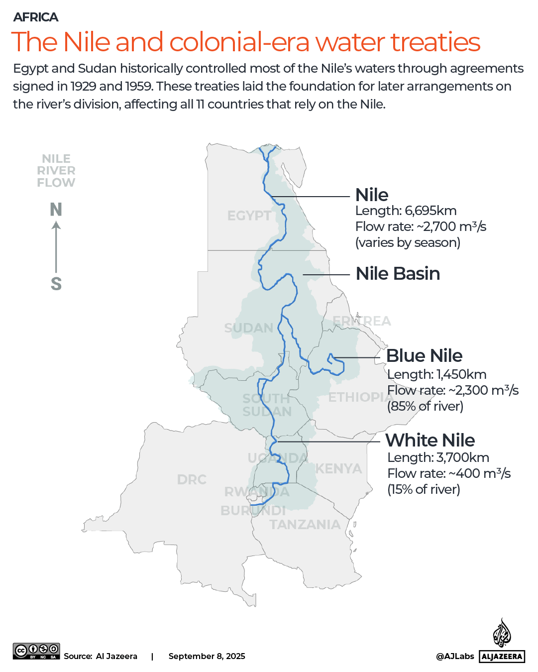 INTERACTIVE - The Nile and colonial-era water treaties NILE GERD-1757338154
