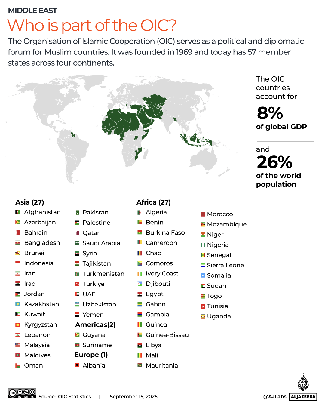 INTERACTIVE - Who is part of the OIC - SEPTEMBER 14, 2025-1757941778