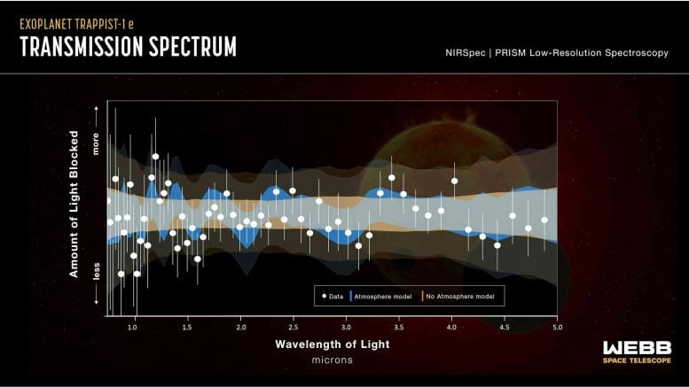JWST Transmission Spectrum of Trappist 1e Atmosphere