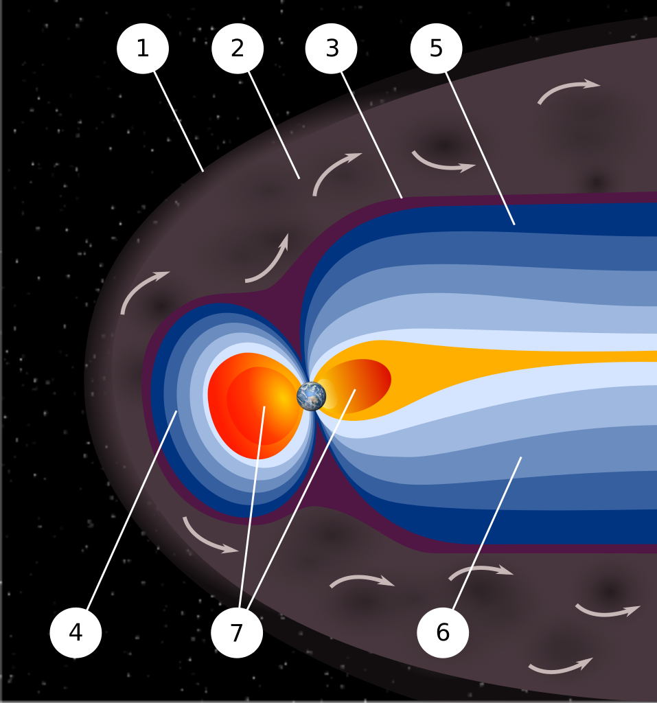 Diagram of Earth's magnetosphere with labeled regions, showing Earth's position, magnetic field lines, and the surrounding solar wind flow—similar to data captured by NASA before they decided to kill the Juno mission.