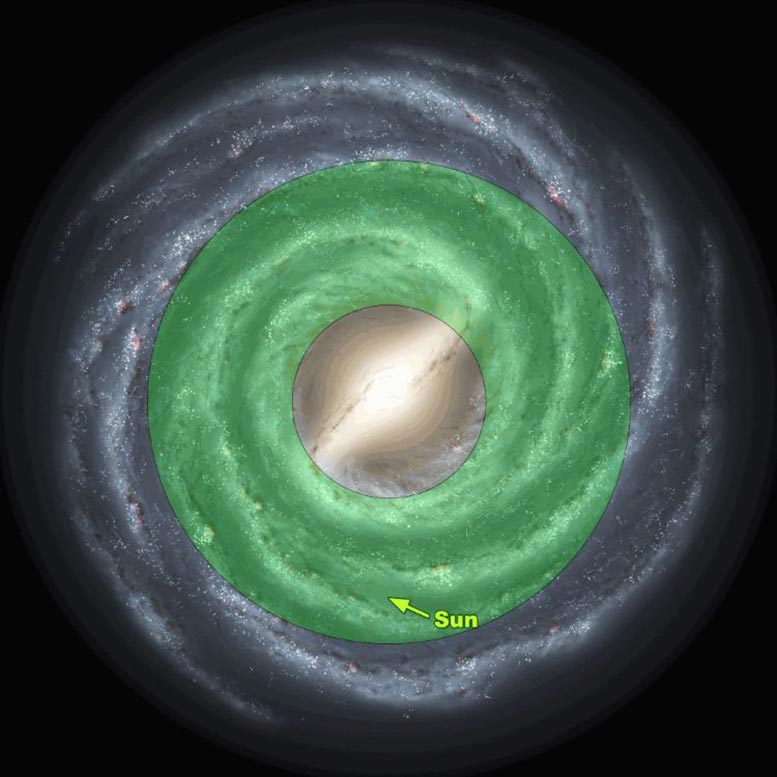 Model of the Galactic Habitable Zone
