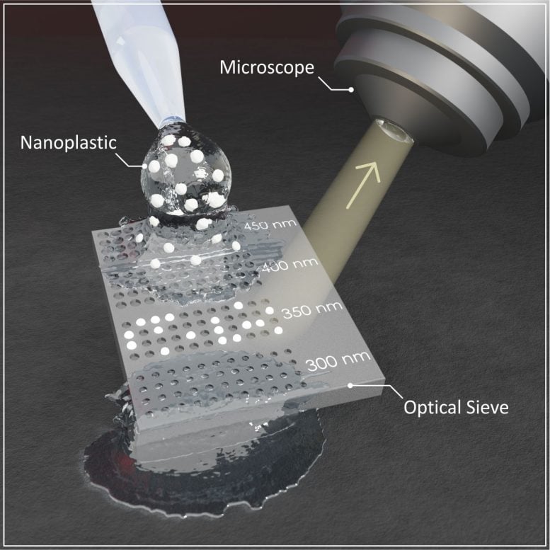 Optical Sieve Nanoplastic Particles