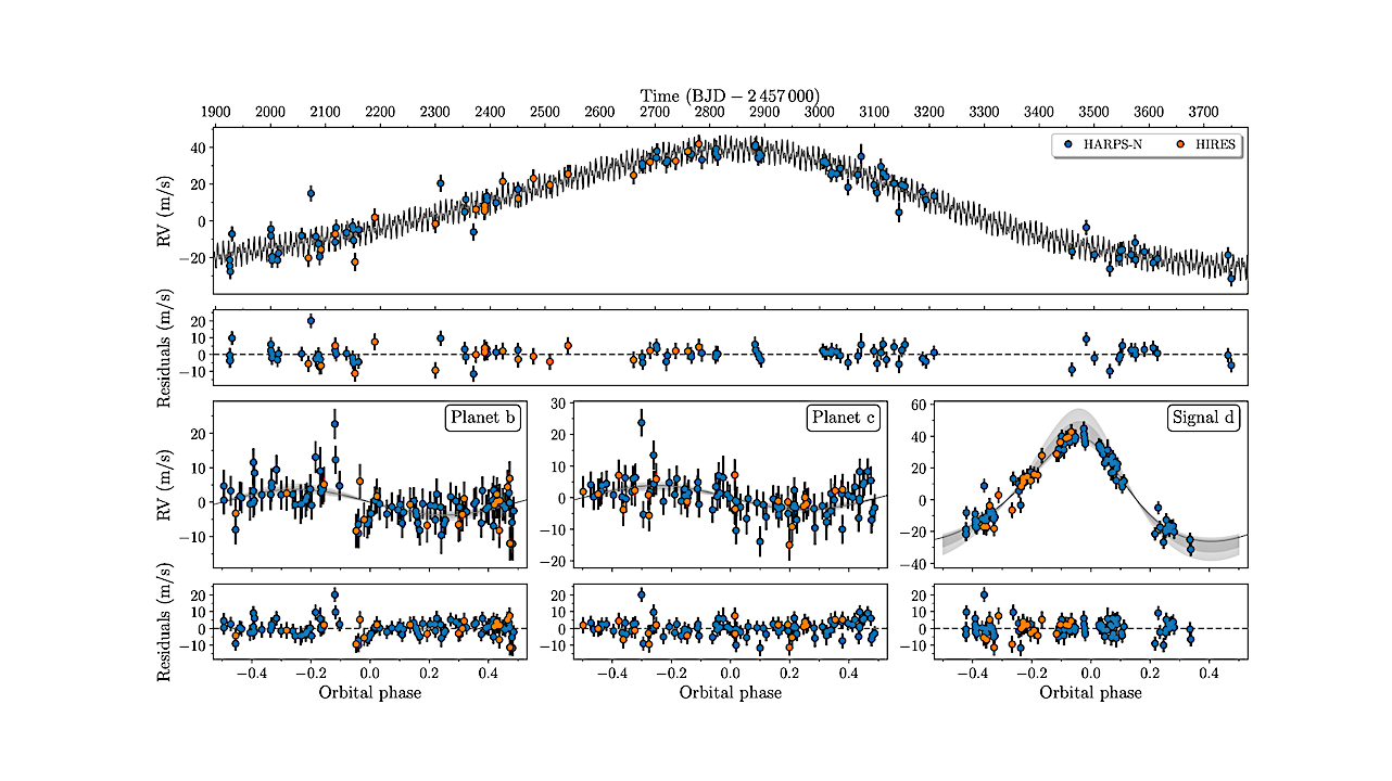 TOI-1438: A Rare System With Two Short-period Sub-Neptunes And A Tentative Long-period Jupiter-like Planet Orbiting A K0V star