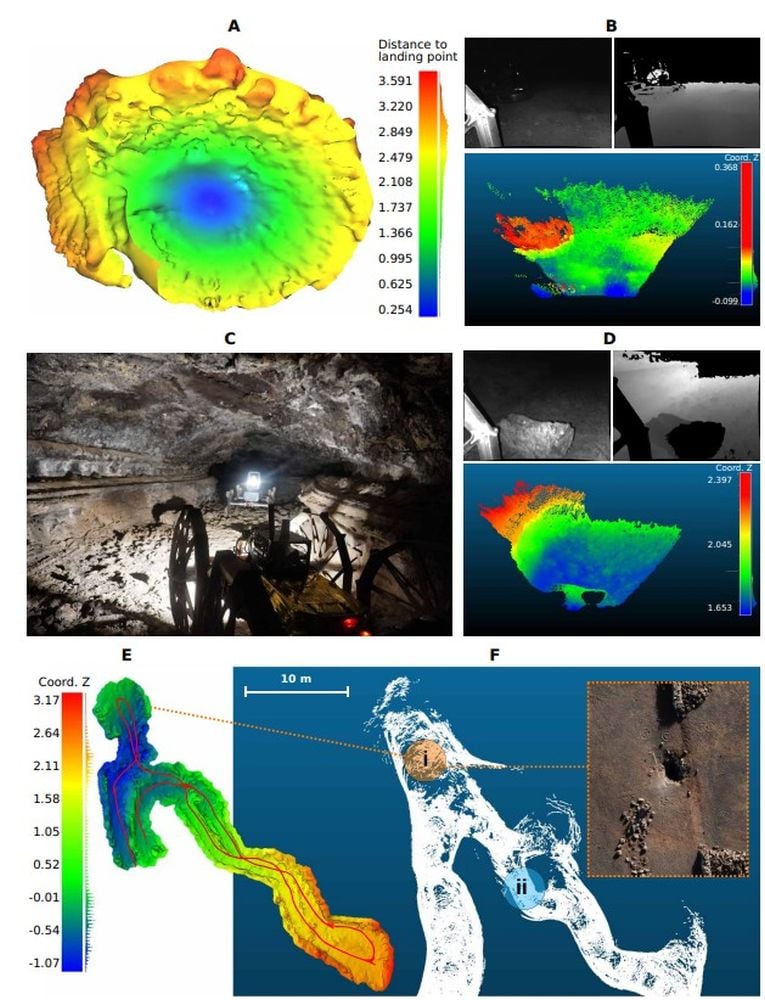 These panels show some of the results of the testing for mission phase 4. The testing validated the cave reconstruction and the mobility and effectiveness of Coyote III. A shows the skylight mesh image produced by Coyote III. B shows the skylight Time of Flight data visualization. C shows the rovers travelling through a narrow corridor. D shows the passage Time of Flight visualization. E shows the Coyote III cave reconstruction. F shows ground-truth rover cave reconstruction for F(i) the skylight area and F(ii) the narrow corridor area. Image Credit: Dominguez et al. 2025 SciRob