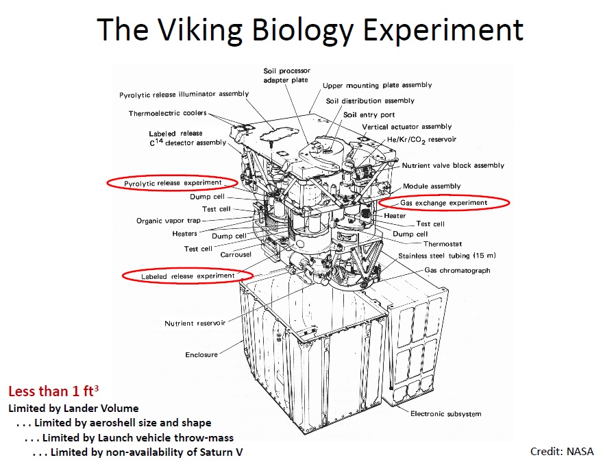 A labeled diagram of the biological package carried by the Viking 1 and Viking 2 landers to search for evidence of life.