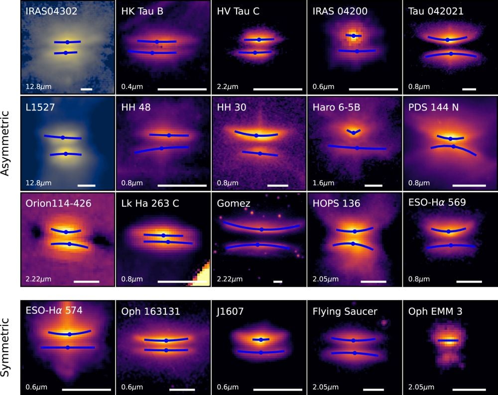This figure shows 20 observed edge-on disks. 15 of them show clear asymmetry, while five do not. Though the five that are considered symmetrical have some curves, they're not curved enough to be considered asymmetrical. Image Credit: M. Villenave et al. 2025. ApJ
