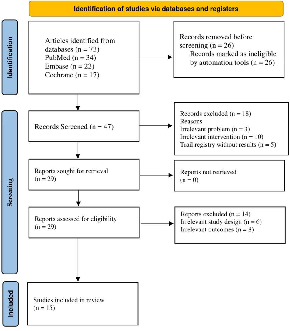 Gut Microbiota Modulation in Type 2 Diabetes and Cardiometabolic Risk: A Systematic Review